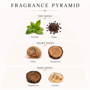 Bois Impérial fragrance notes