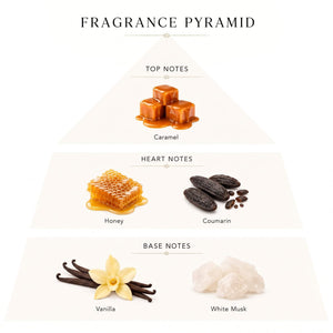 Bianco Latte fragrance notes