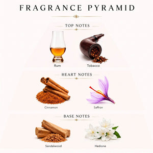 Side Effect fragrance notes