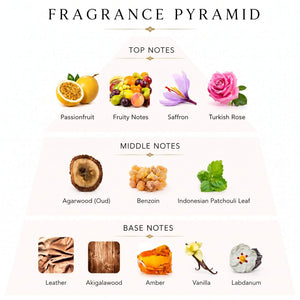 Oud Maracujá fragrance notes