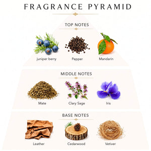 Irish Leather fragrance notes