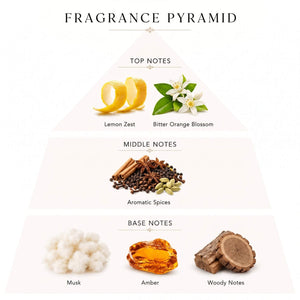 No.4 Après L'Amour fragrance notes